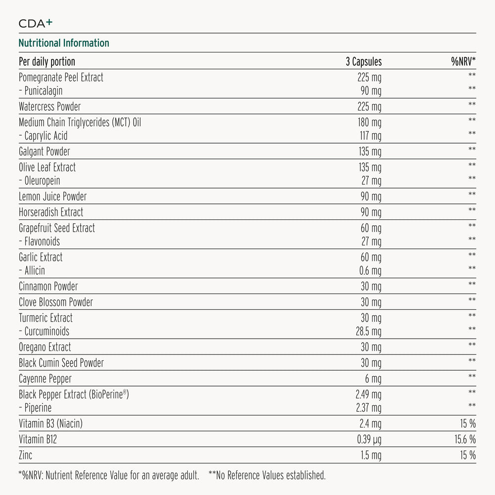 
                  
                    CDA+
                  
                