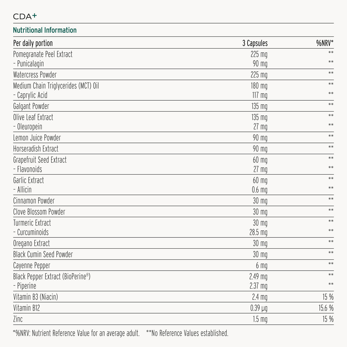 
                  
                    CDA+
                  
                