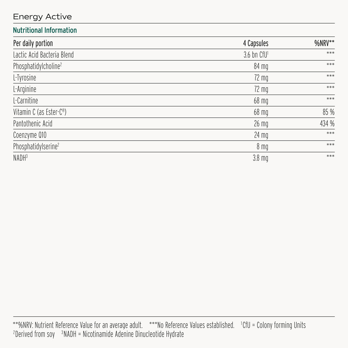 
                  
                    Energy Active
                  
                